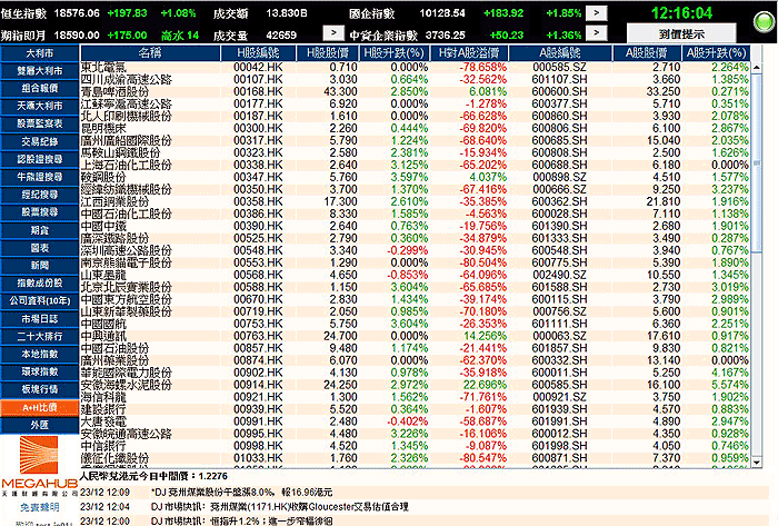 a h比价       悉数包含a h股票报价,中港互动了然在胸.