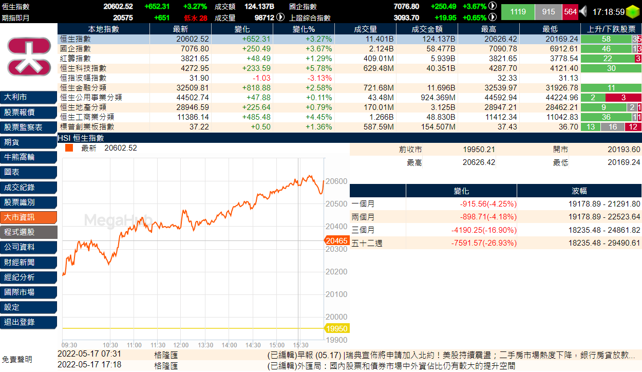 hong kong index