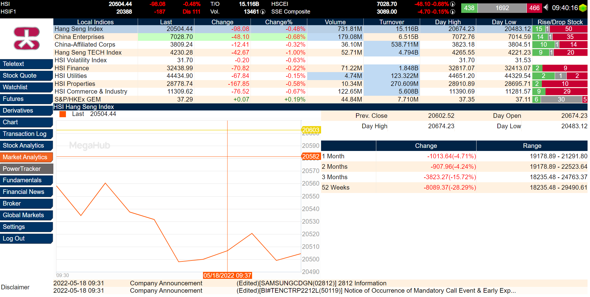PowerTicker 2.0 - Streaming Hong Kong Stock Quote