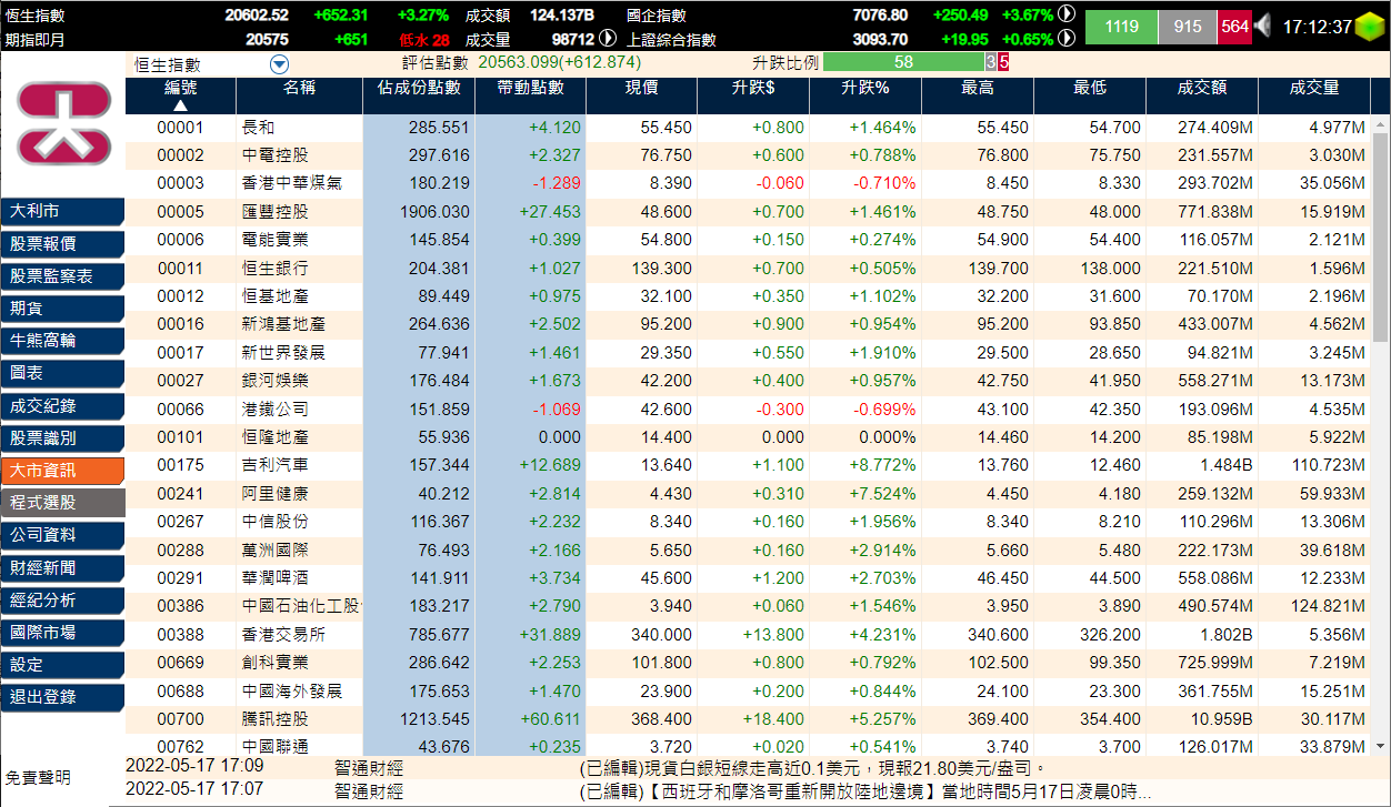 Index Constituents