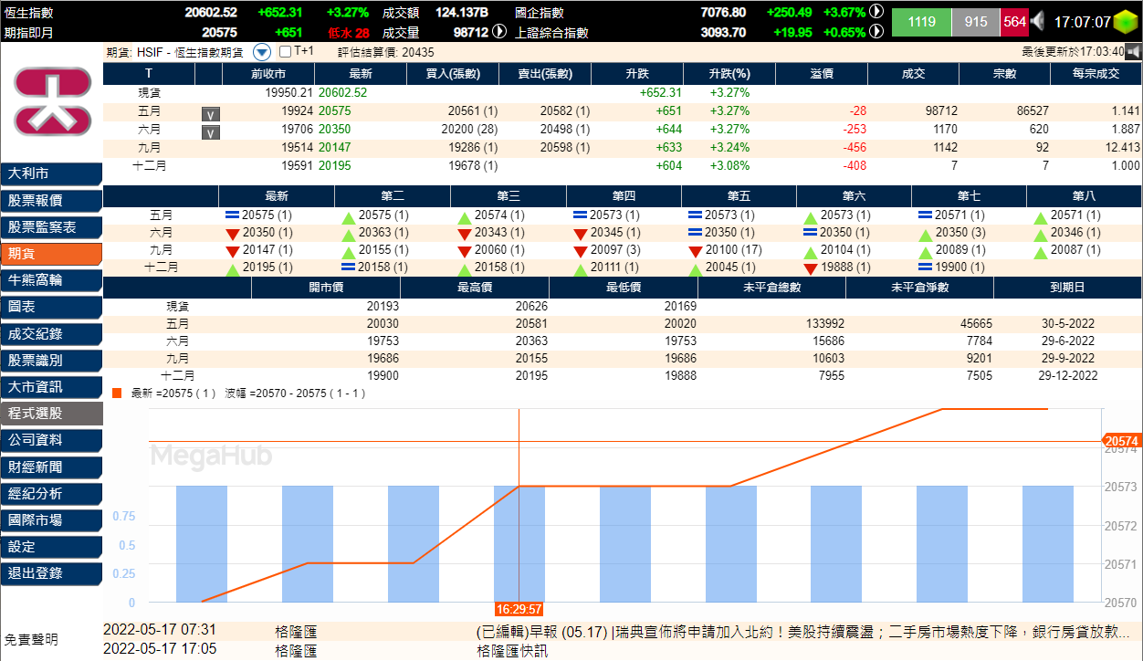 index futures