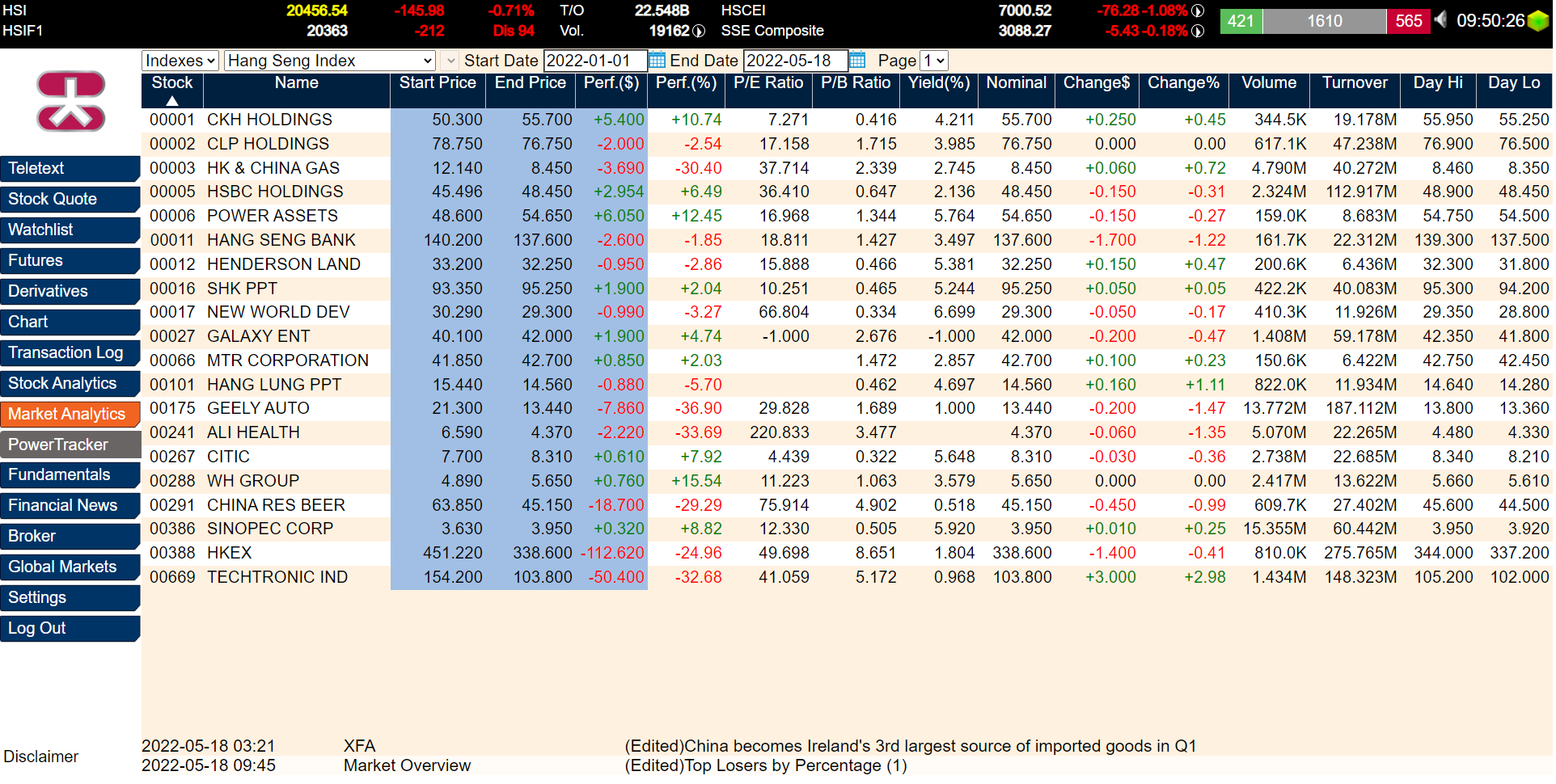 PowerTicker 2.0 - Streaming Hong Kong Stock Quote