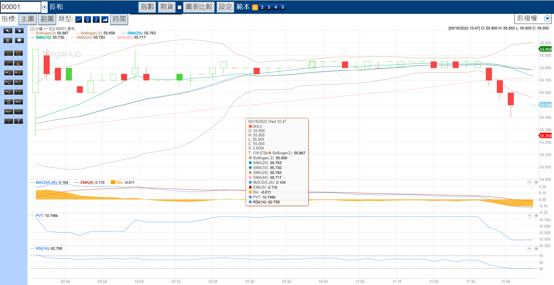 Interactive Chart