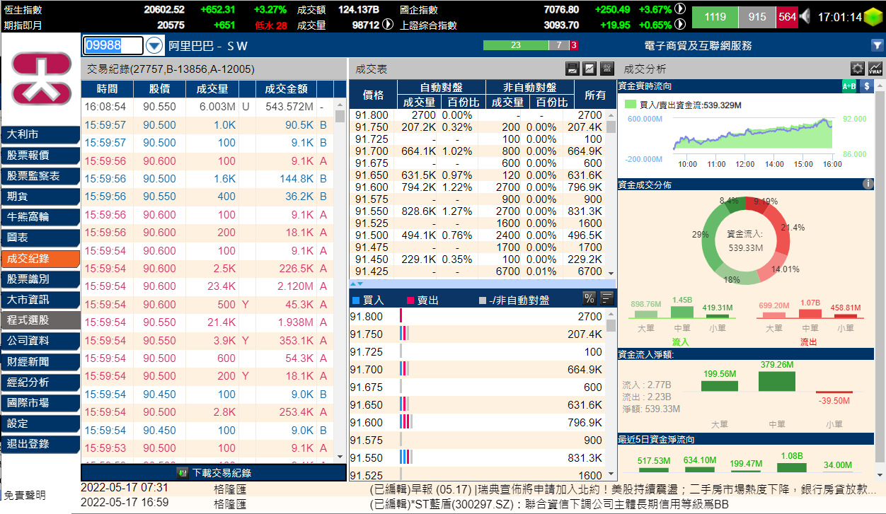 Transaction Log