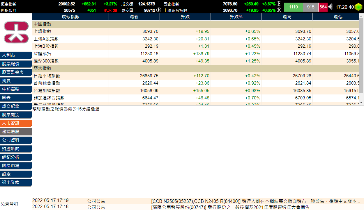 world index